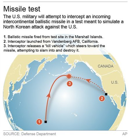 Pentagon declares success for key test of missile defense