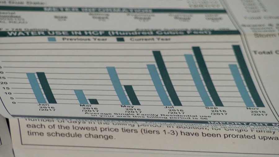City working with customers to review, address water bill concerns