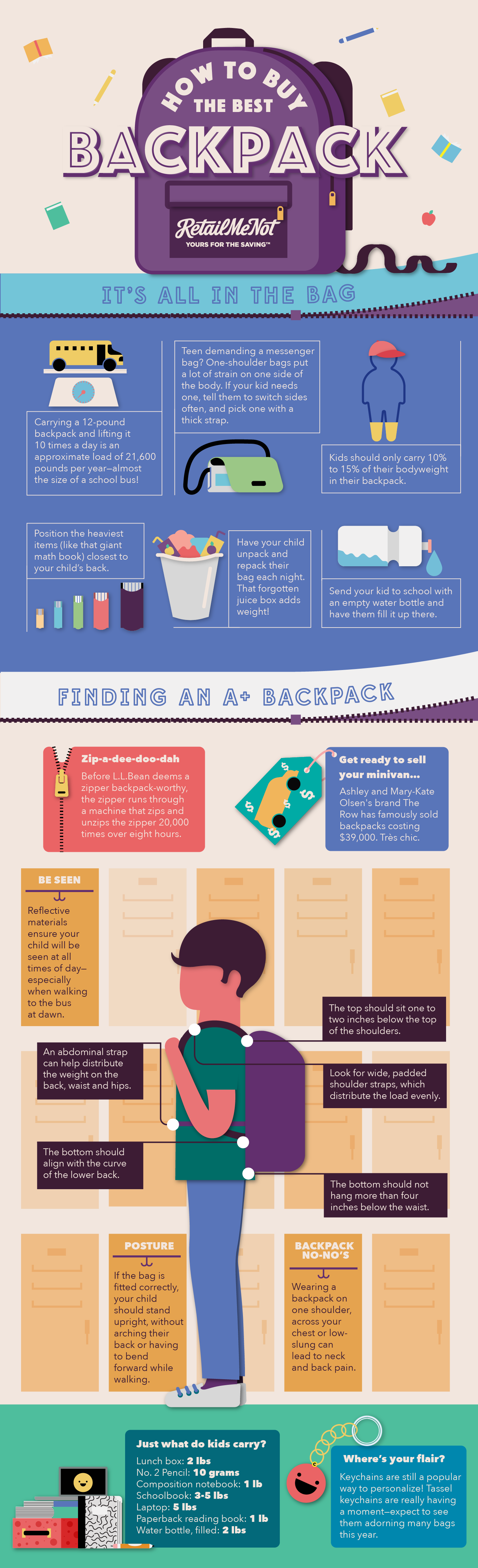 Taking the Weight Off: Backpack Safety Tips for Kids